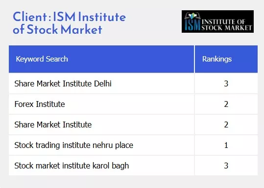 Google Business Profile Rank Audit 3